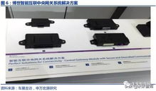 智能網(wǎng)聯(lián)浪潮已至,全新技術百花齊放