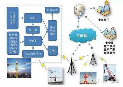 建筑智能化工程技術(shù)特點(diǎn)和要求